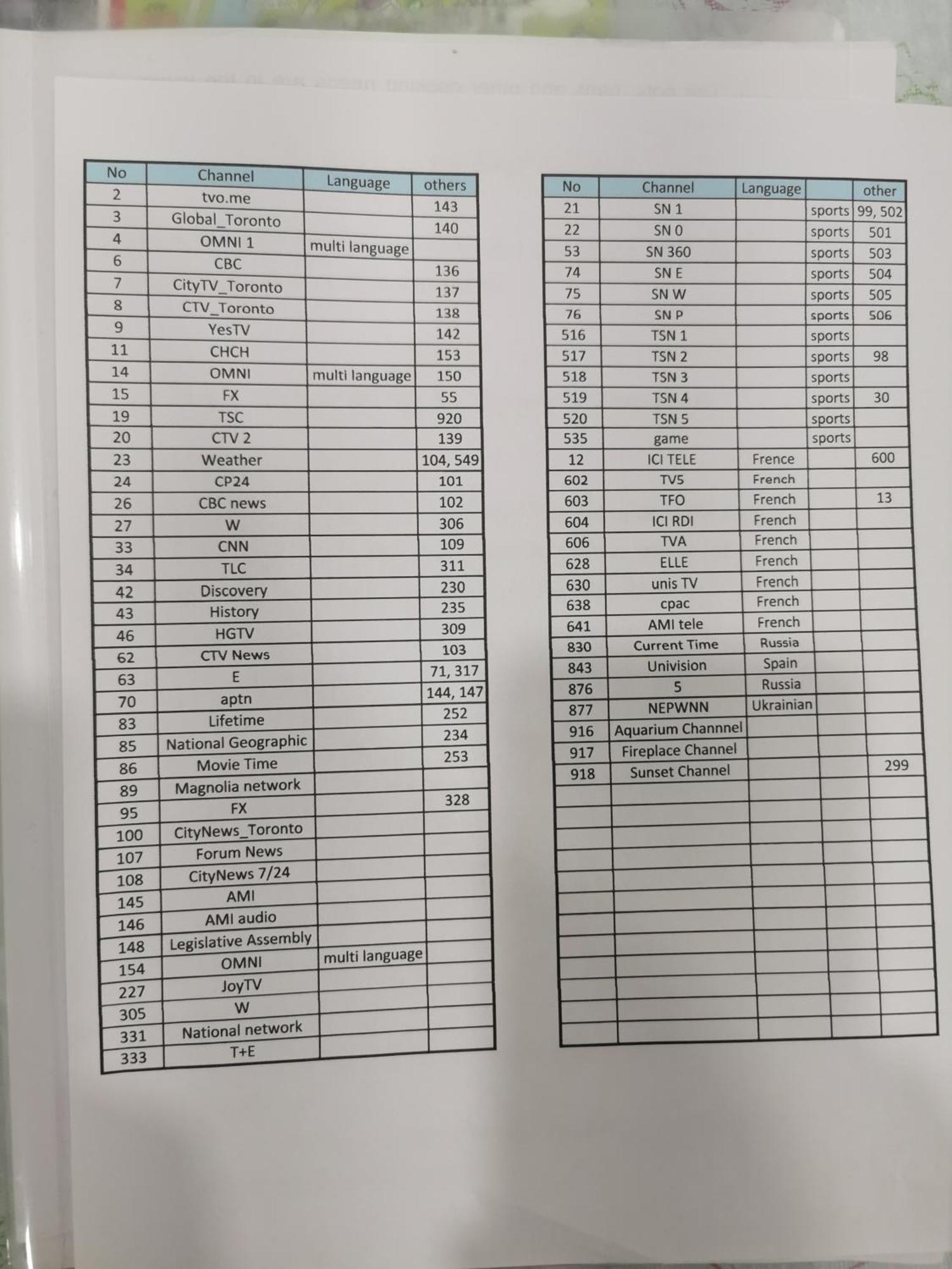 Perfect Location Comfort Private House Lower Level 2 Bedroom Unit Mississauga Luaran gambar
